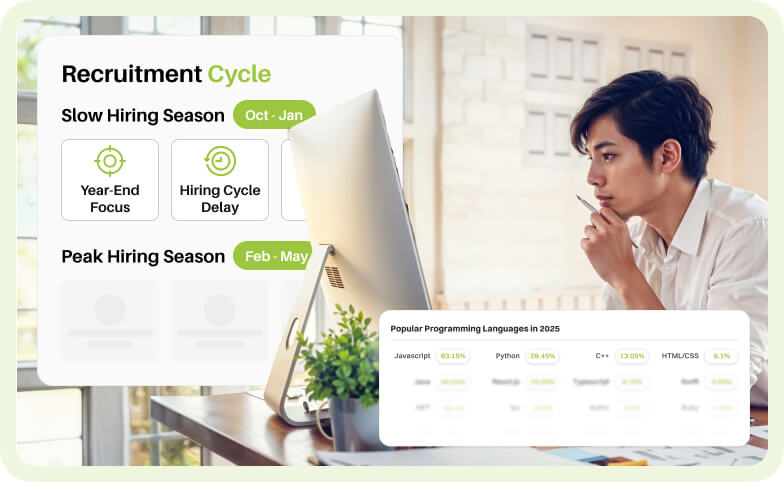 Hiring Trends